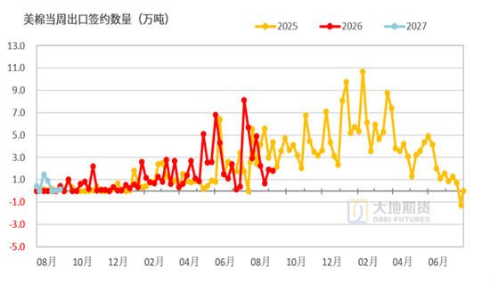 【棉花季报】估值定重心	，消费定高度