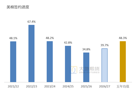 【棉花季报】估值定重心，消费定高度