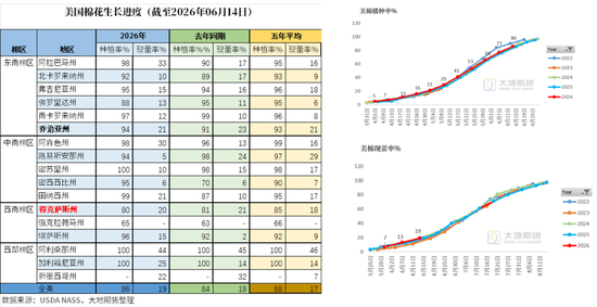 【棉花季报】估值定重心，消费定高度