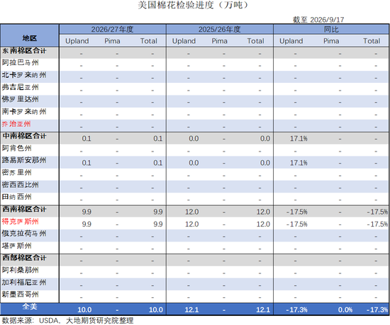 【棉花季报】估值定重心，消费定高度