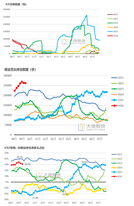 【棉花季报】估值定重心	，消费定高度