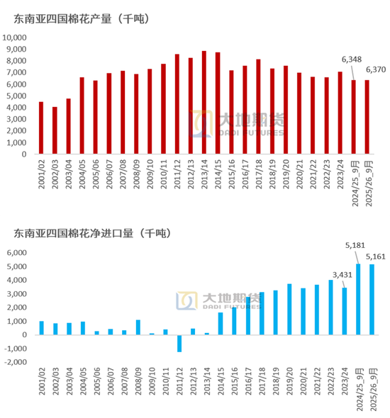【棉花季报】估值定重心	，消费定高度