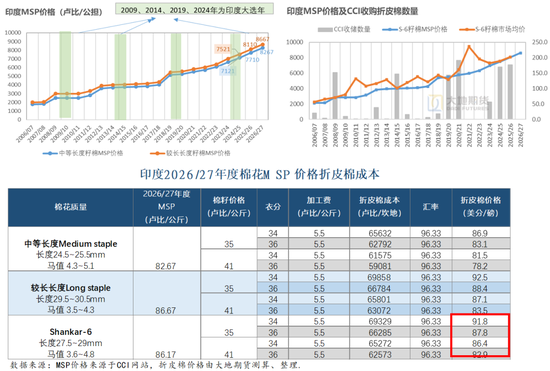 【棉花季报】估值定重心，消费定高度