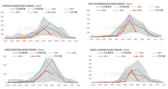 【棉花季报】估值定重心，消费定高度