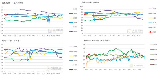 【棉花季报】估值定重心，消费定高度