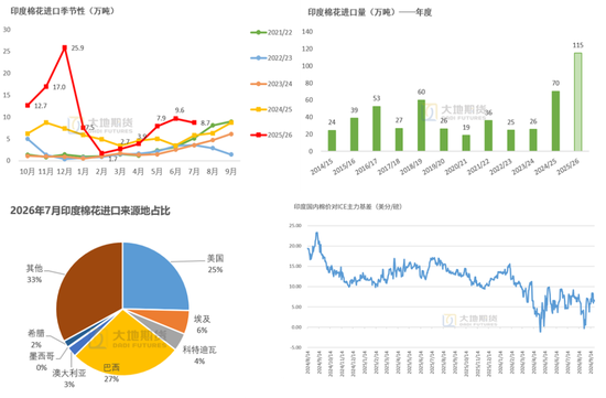 【棉花季报】估值定重心，消费定高度