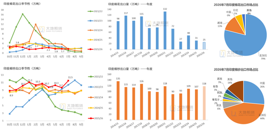 【棉花季报】估值定重心	，消费定高度