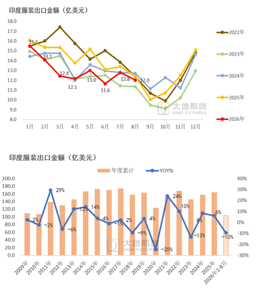【棉花季报】估值定重心，消费定高度
