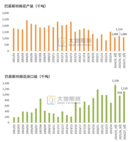 【棉花季报】估值定重心	，消费定高度