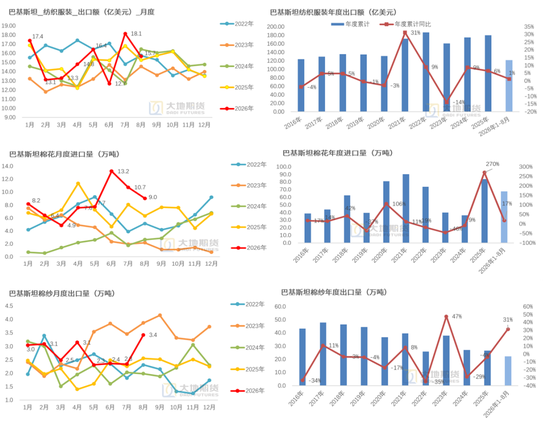 【棉花季报】估值定重心，消费定高度