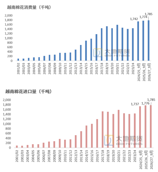 【棉花季报】估值定重心	，消费定高度