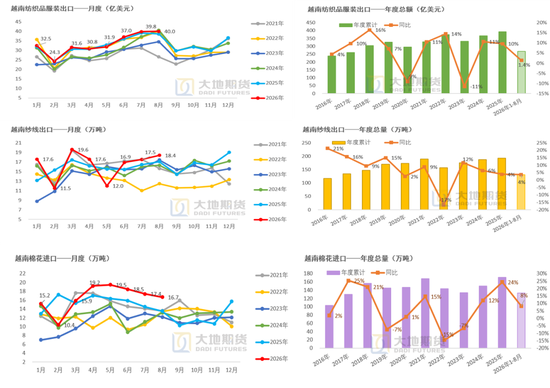 【棉花季报】估值定重心，消费定高度