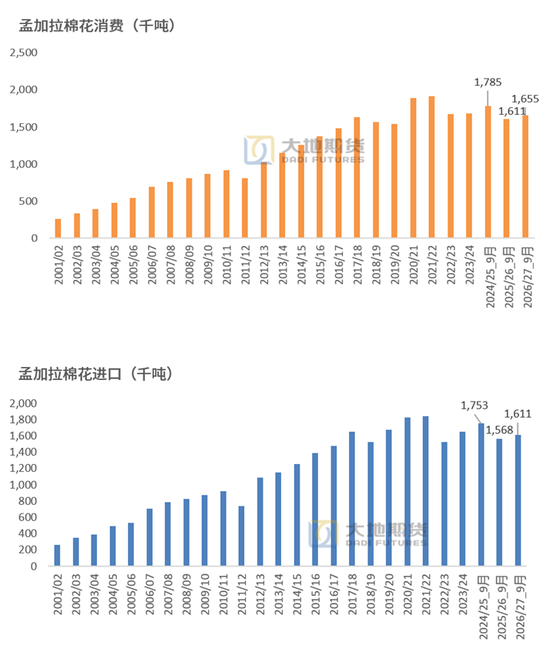 【棉花季报】估值定重心，消费定高度