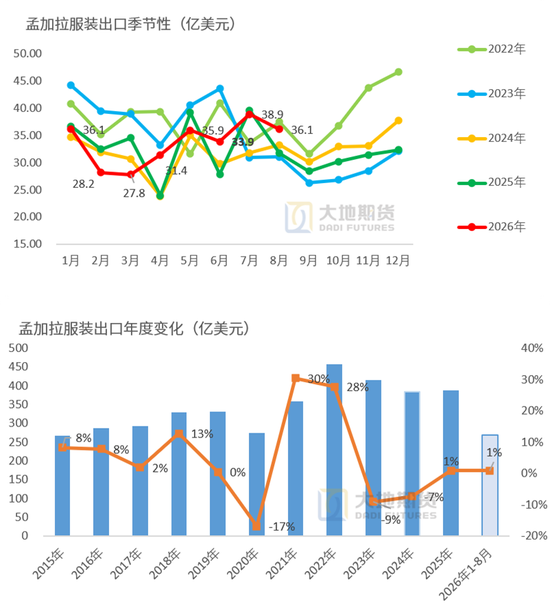 【棉花季报】估值定重心	，消费定高度
