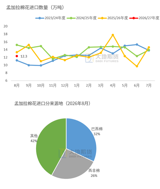【棉花季报】估值定重心，消费定高度