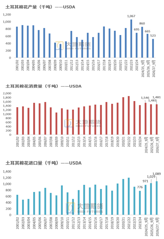 【棉花季报】估值定重心，消费定高度