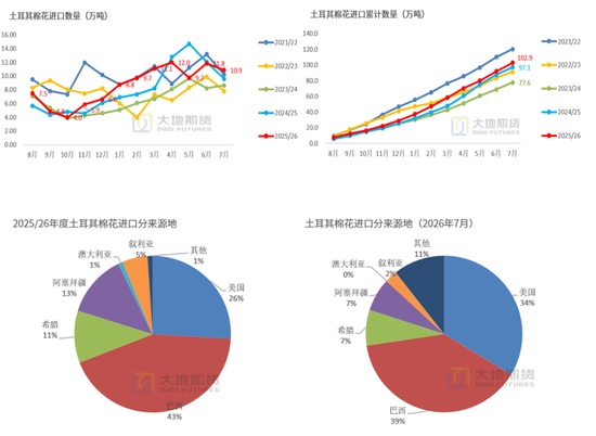 【棉花季报】估值定重心，消费定高度