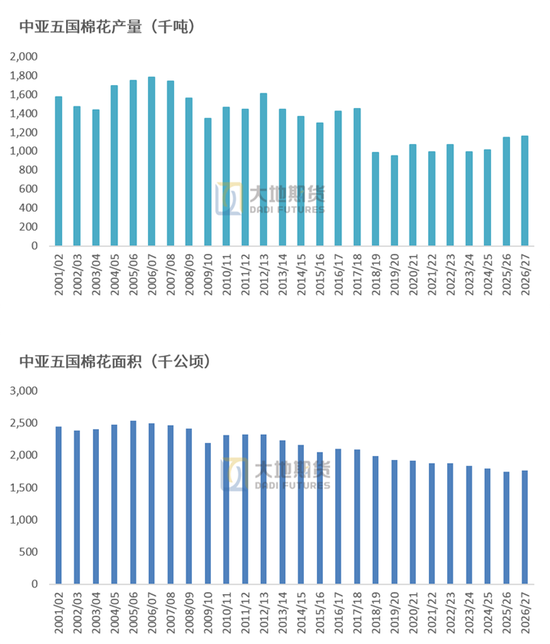 【棉花季报】估值定重心	，消费定高度
