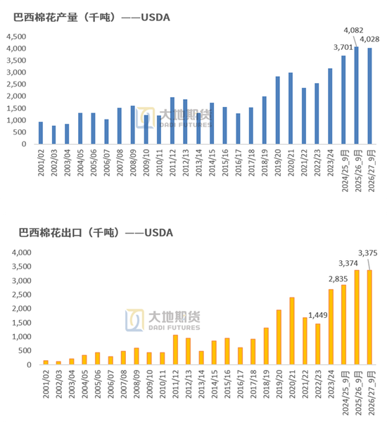 【棉花季报】估值定重心，消费定高度