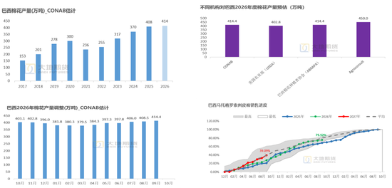 【棉花季报】估值定重心，消费定高度