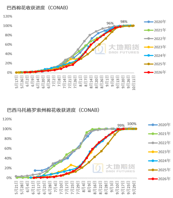 【棉花季报】估值定重心，消费定高度