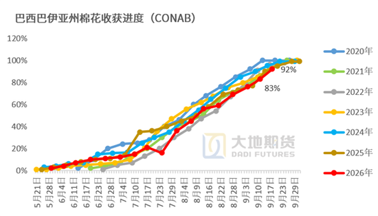 【棉花季报】估值定重心	，消费定高度