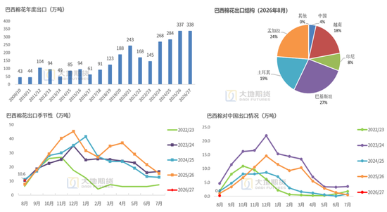 【棉花季报】估值定重心，消费定高度