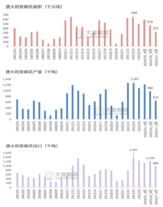 【棉花季报】估值定重心	，消费定高度
