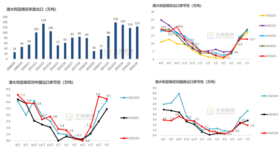 【棉花季报】估值定重心，消费定高度