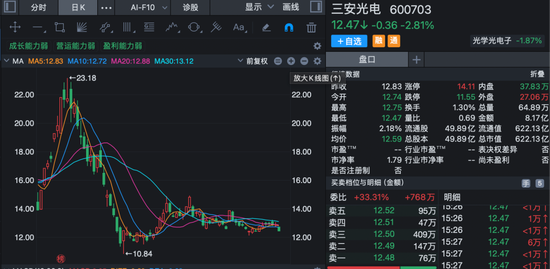 突发！A股600亿龙头，实控人被刑拘！