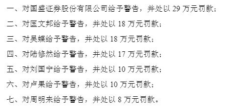深夜重磅！国盛证券	、湘财证券同因三项违法行为，拟各被罚29万、暂停新开证券账户3个月