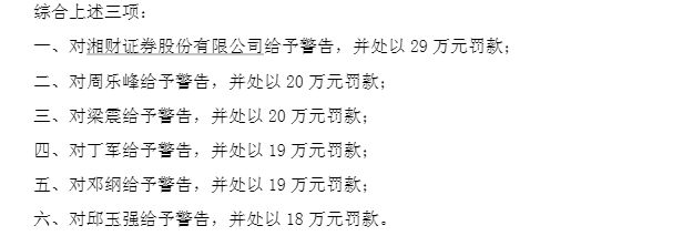 深夜重磅！国盛证券、湘财证券同因三项违法行为，拟各被罚29万、暂停新开证券账户3个月