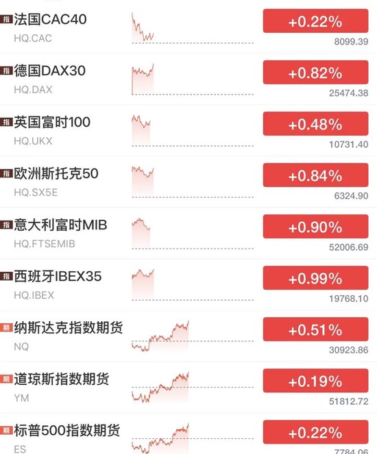 中秋利好，欧美大涨