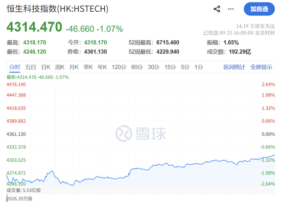 中秋利好，欧美大涨