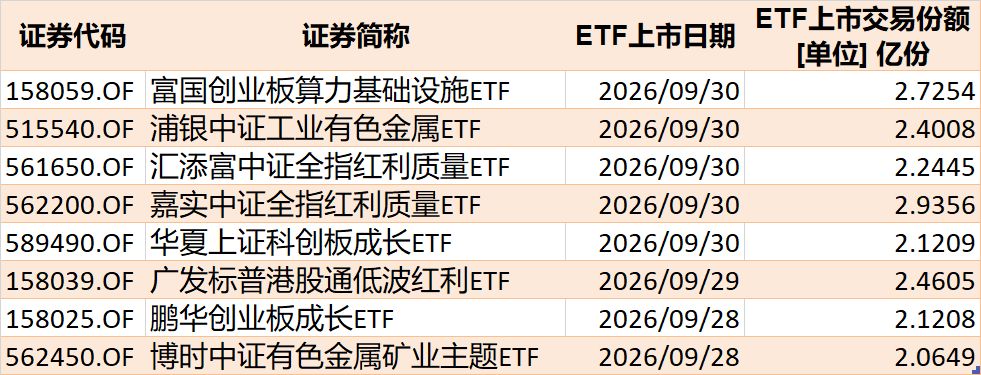 调整就是机会？节前股指小幅回落	，但资金借道ETF大幅加仓这个板块