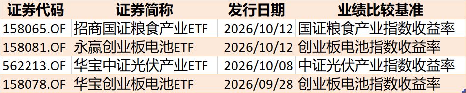 调整就是机会？节前股指小幅回落，但资金借道ETF大幅加仓这个板块