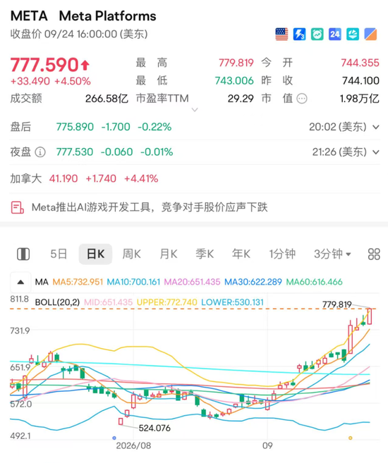 火遍全球的Muse，点燃AI投资新热情？