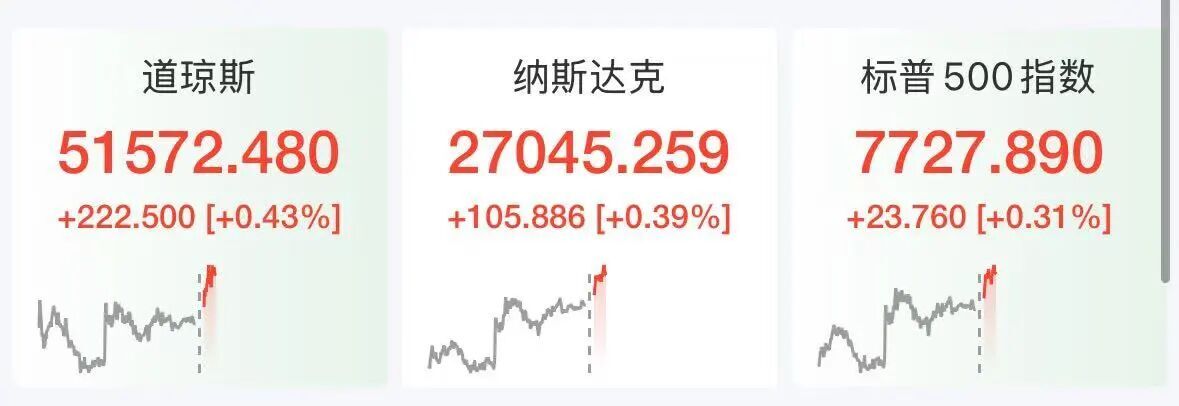 美股半导体股深夜拉升	，ARM涨超5%，科技巨头走势分化，微软大涨3%	，Meta跌2.7%，美伊被曝探讨阶段性协议