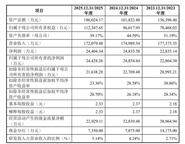 田园生化终止深市主板IPO，原计划募资约6.3亿元