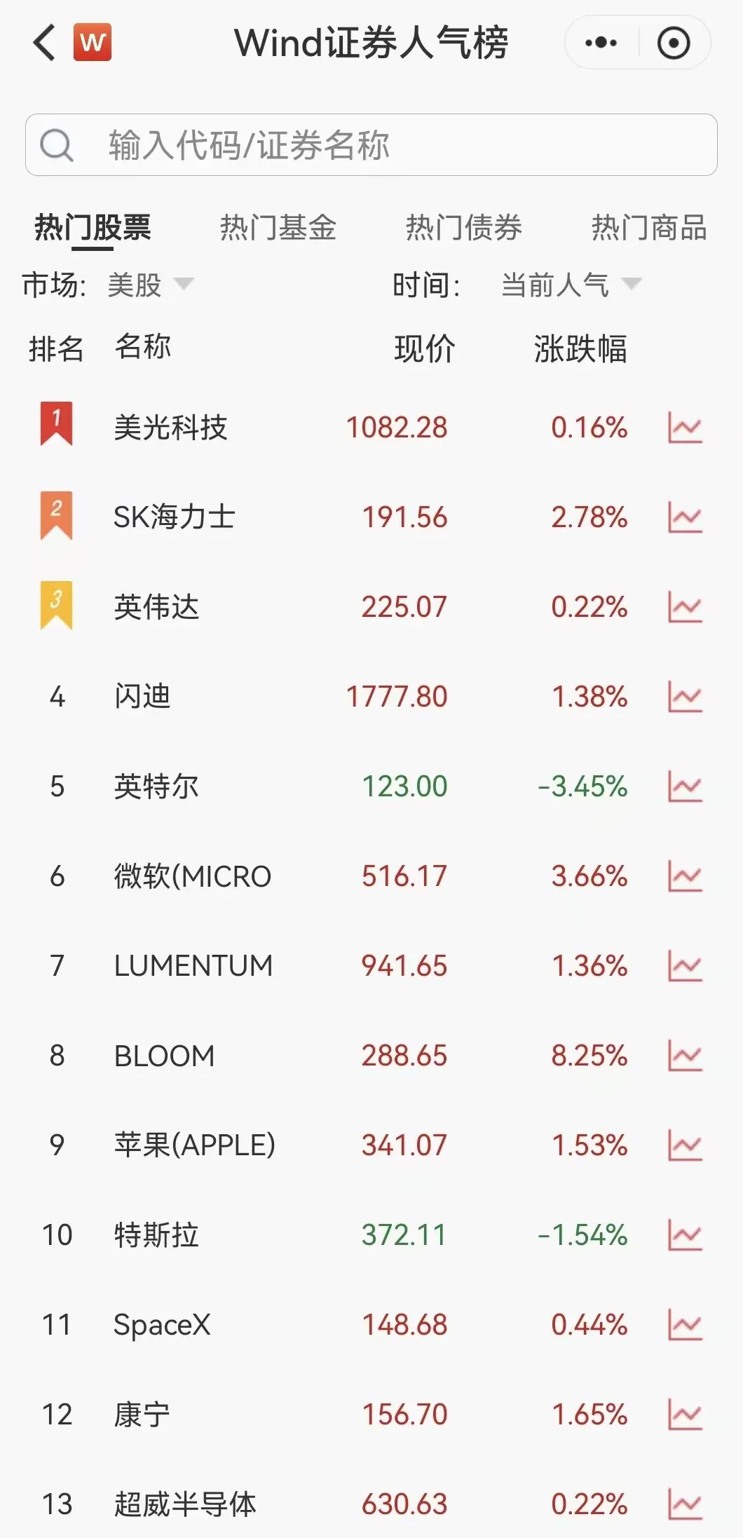 凌晨突发！美伊大利好，美股暴力拉升，石油直线跳水
