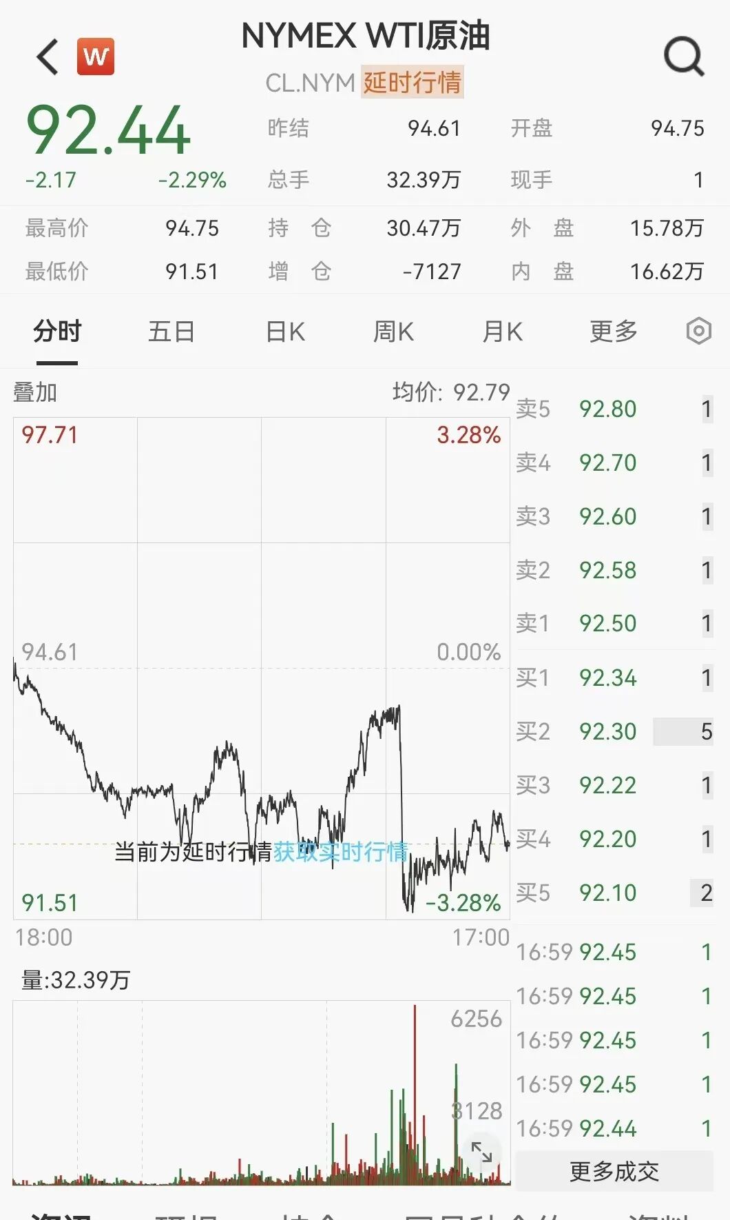 凌晨突发！美伊大利好，美股暴力拉升，石油直线跳水