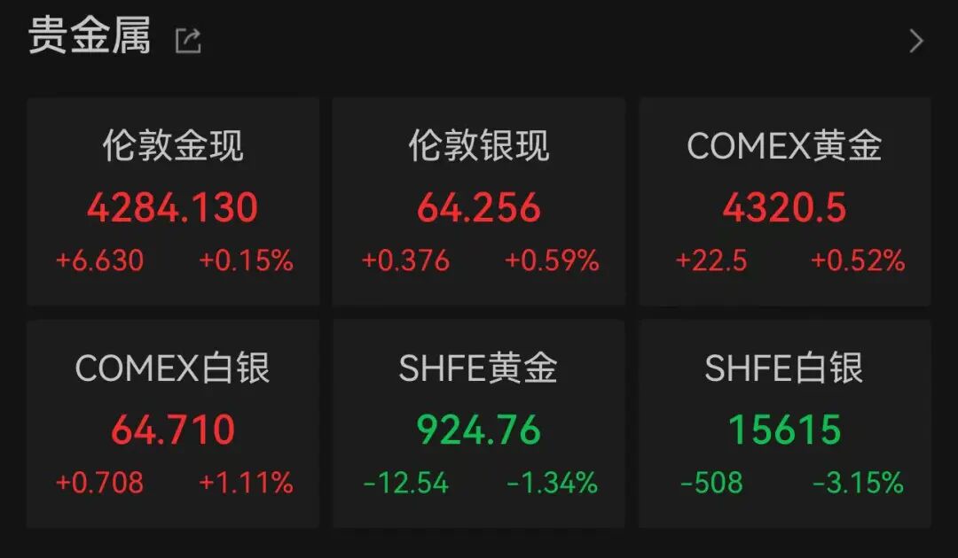 美股科技巨头，历史新高，市值逼近5万亿美元