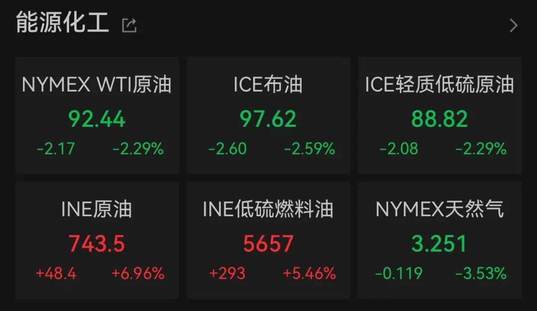 美股科技巨头，历史新高	，市值逼近5万亿美元