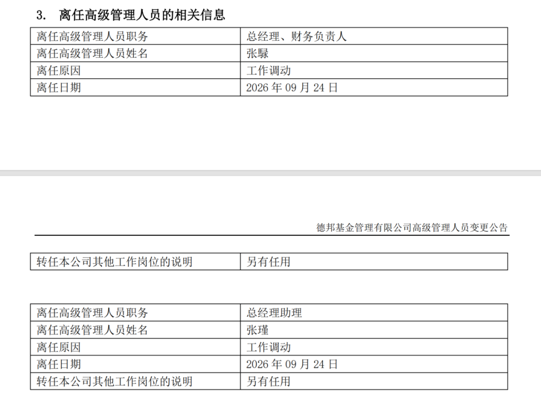 高管调整落地！德邦基金总经理变动，年内上百家公募高管变更