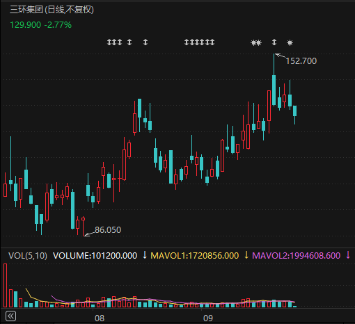 605100，拟清仓所持MLCC龙头公司H股